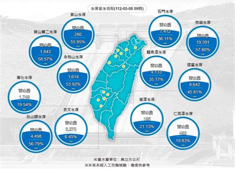 各水庫水量|台灣水庫即時水情